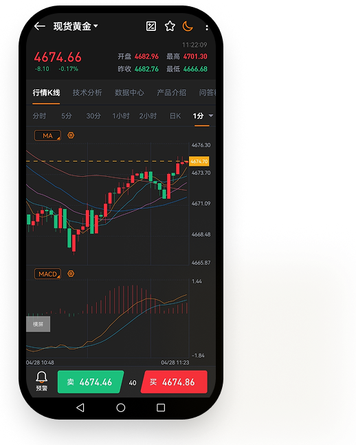 华信智投APP行情界面