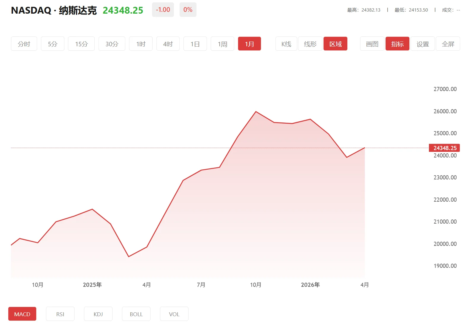 华信app