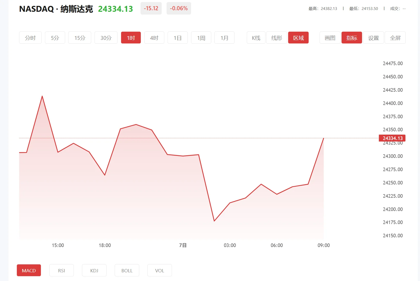 华信app
