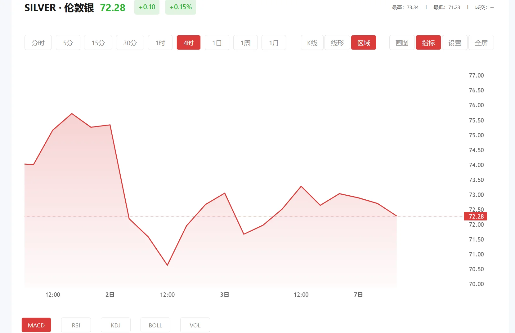 白银现在大盘多少钱?，2025年10月02日现货白银价格多少