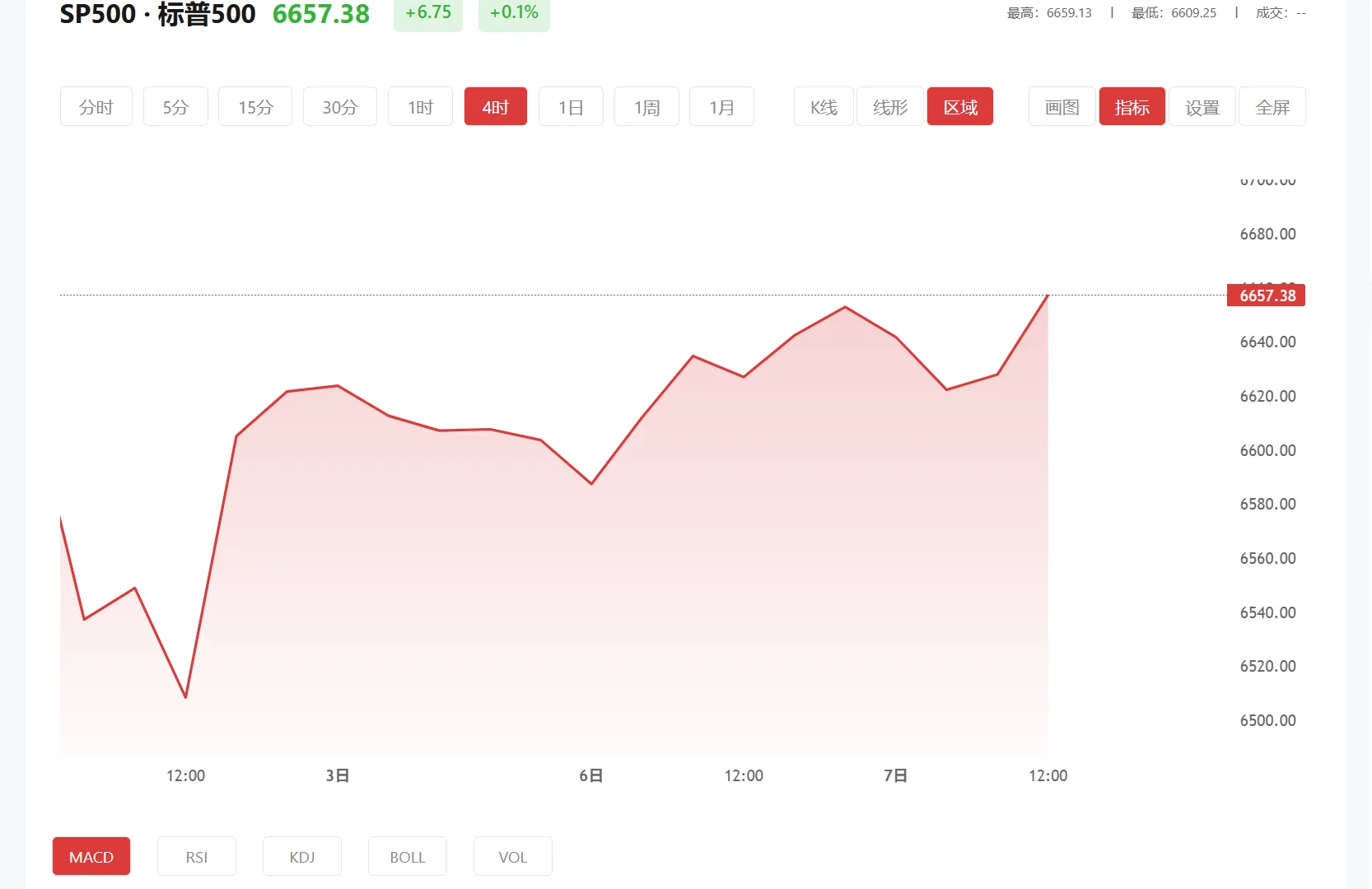 国际交易平台有哪些软件，2025年11月04日标普500价格多少