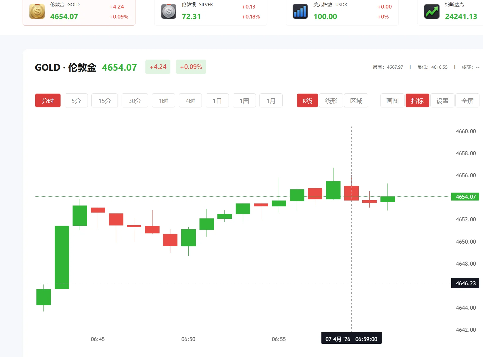 短线买黄金用什么app，2025年10月27日现货黄金价格多少