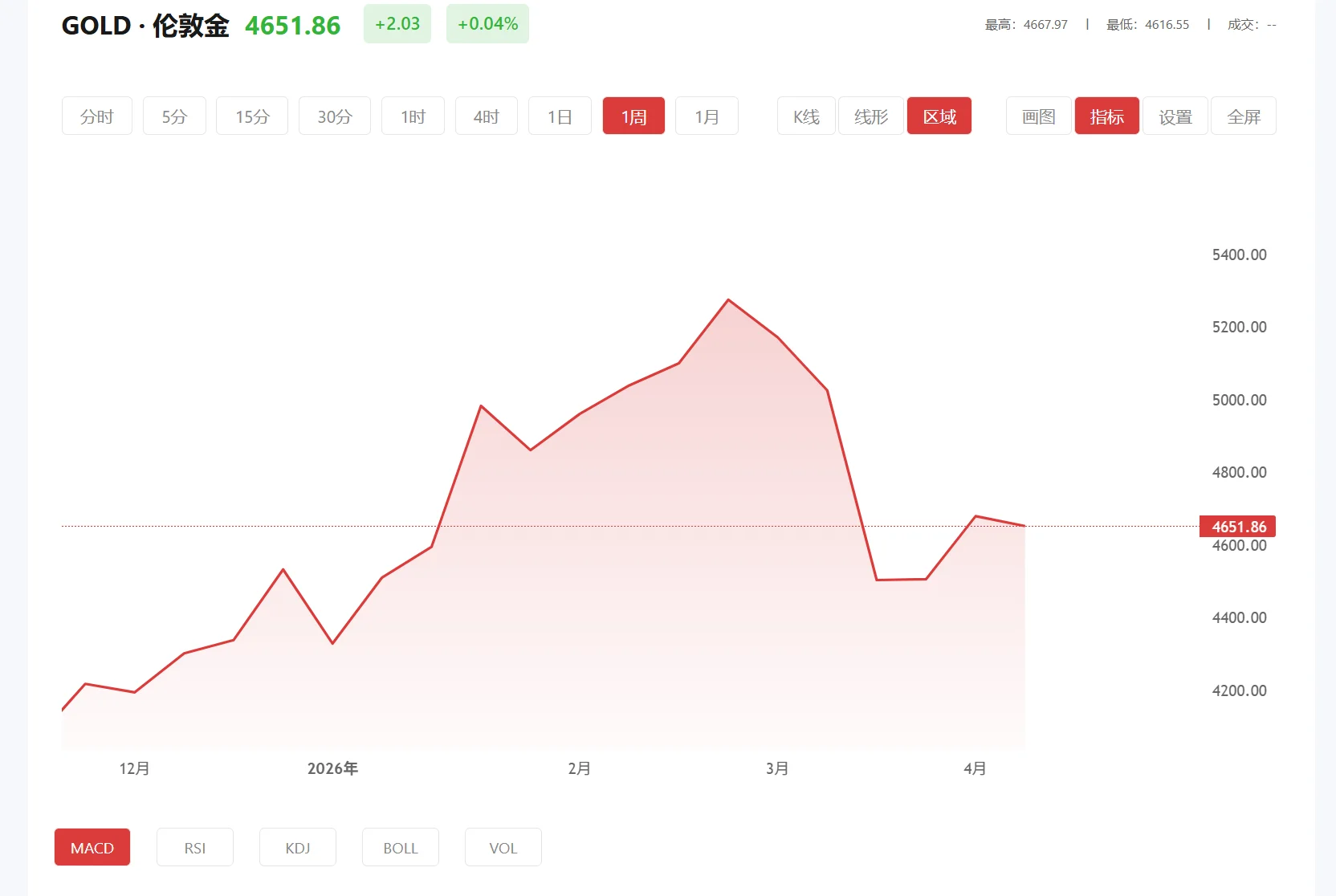 炒黄金,2025年06月17日现货黄金价格多少