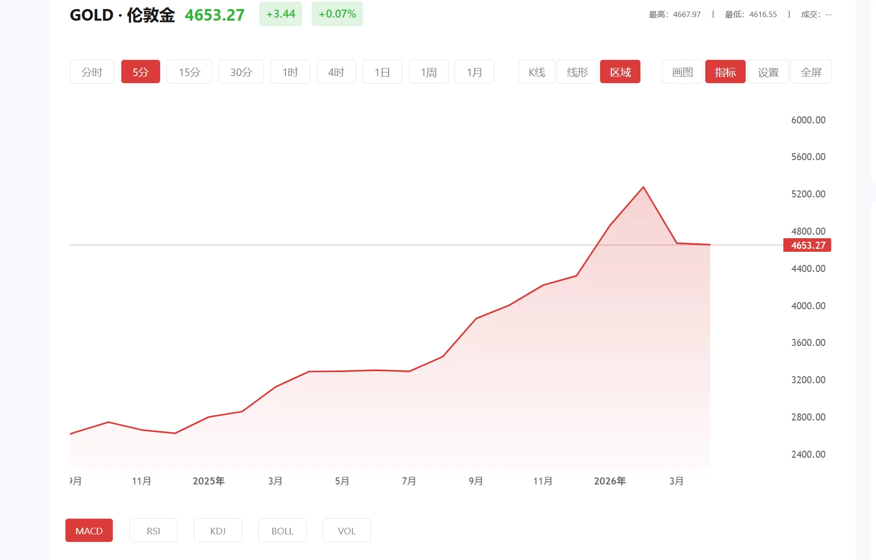 mt5黄金停盘时间，2025年03月19日现货黄金价格多少