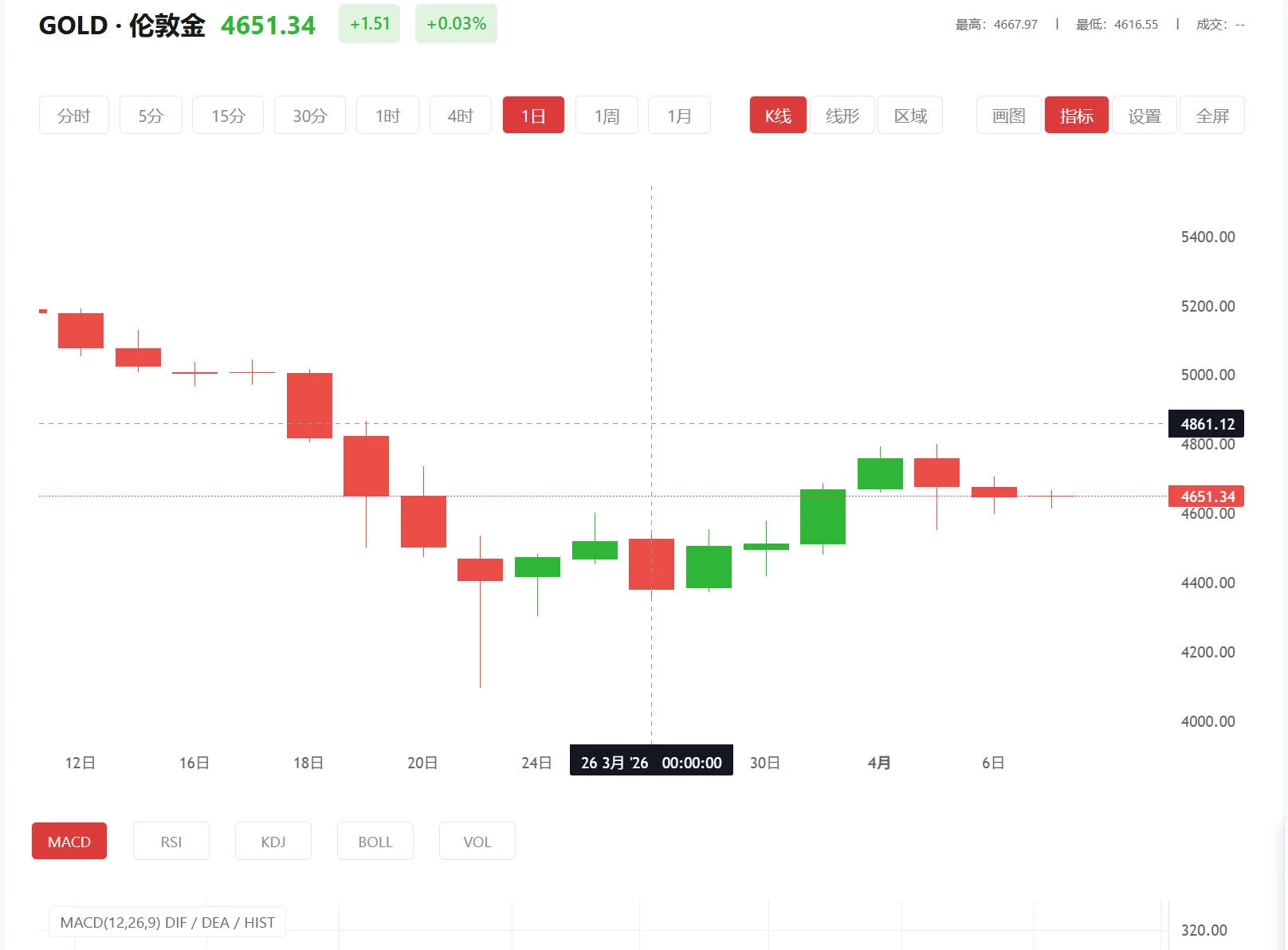 不知道这个是不是黄金，2025年05月27日现货黄金价格多少