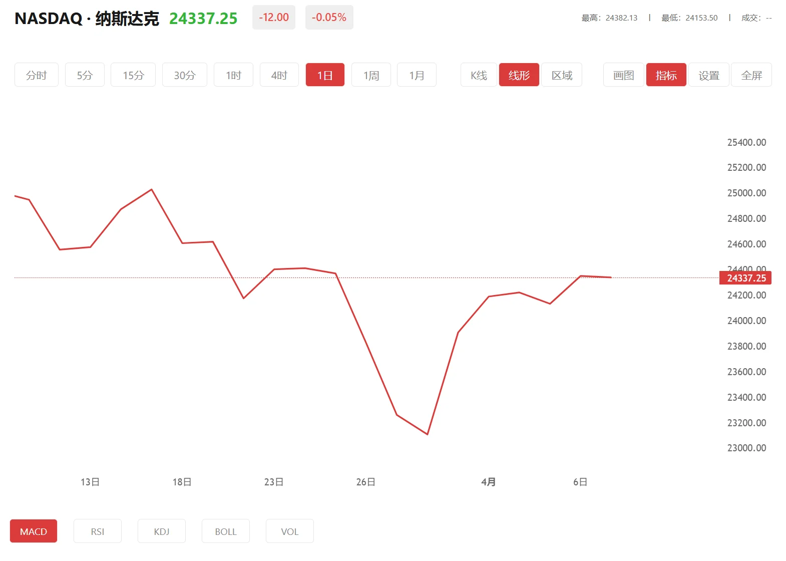 华信app