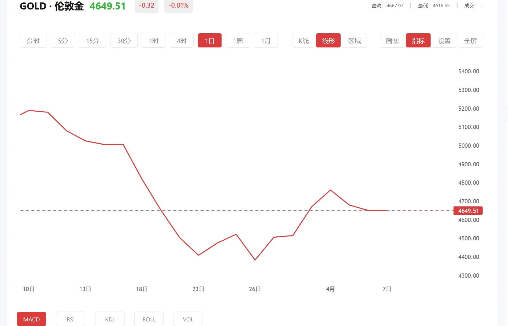 华信app