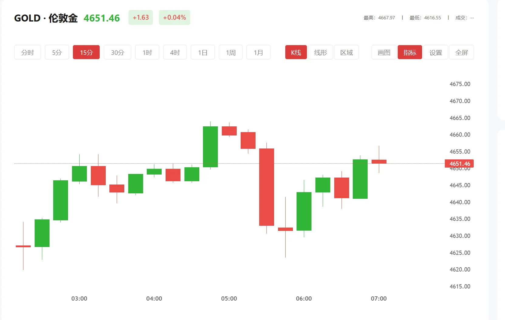 mt4炒黄金，2025年03月13日现货黄金价格多少