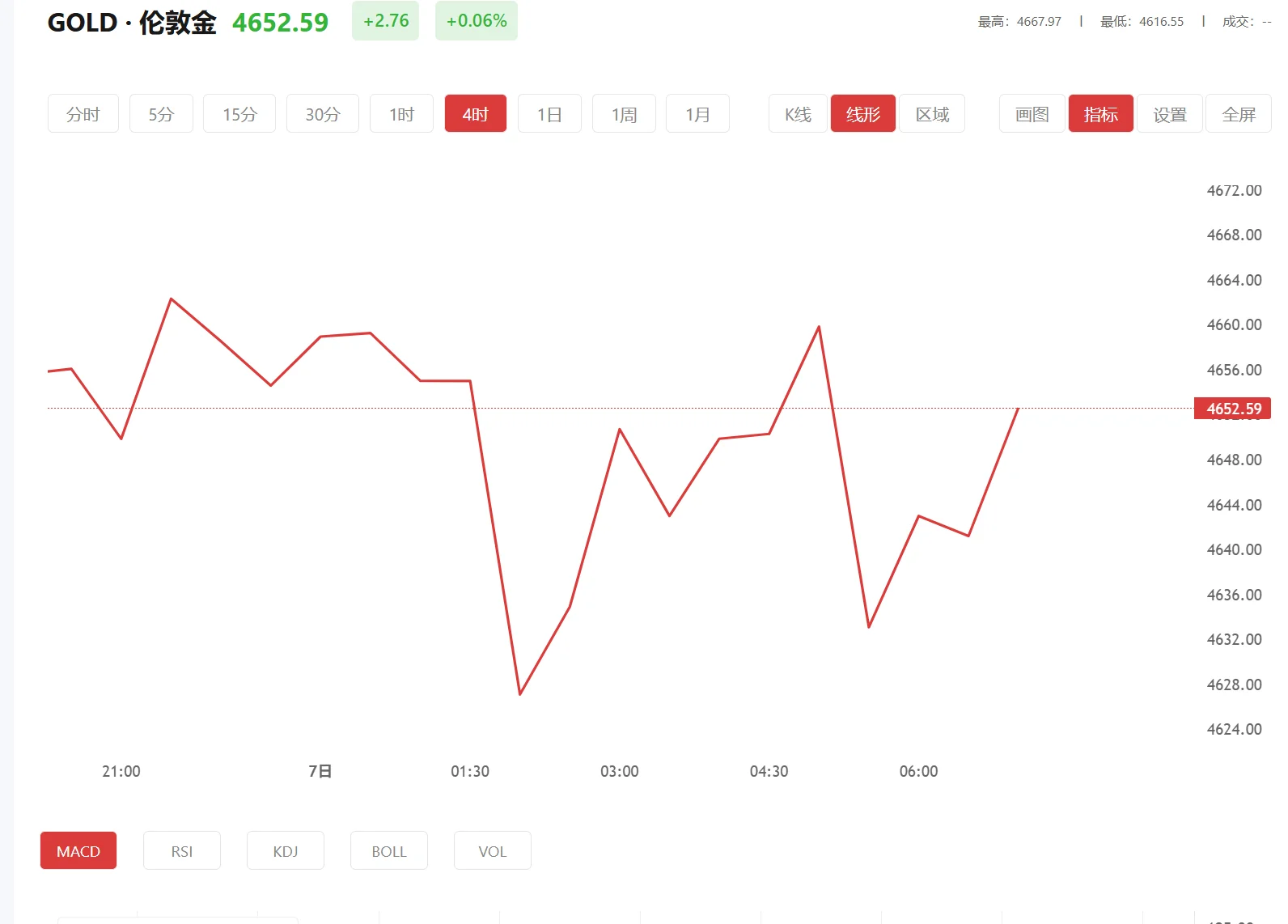 个人黄金理财怎么做,2025年11月11日现货黄金价格多少
