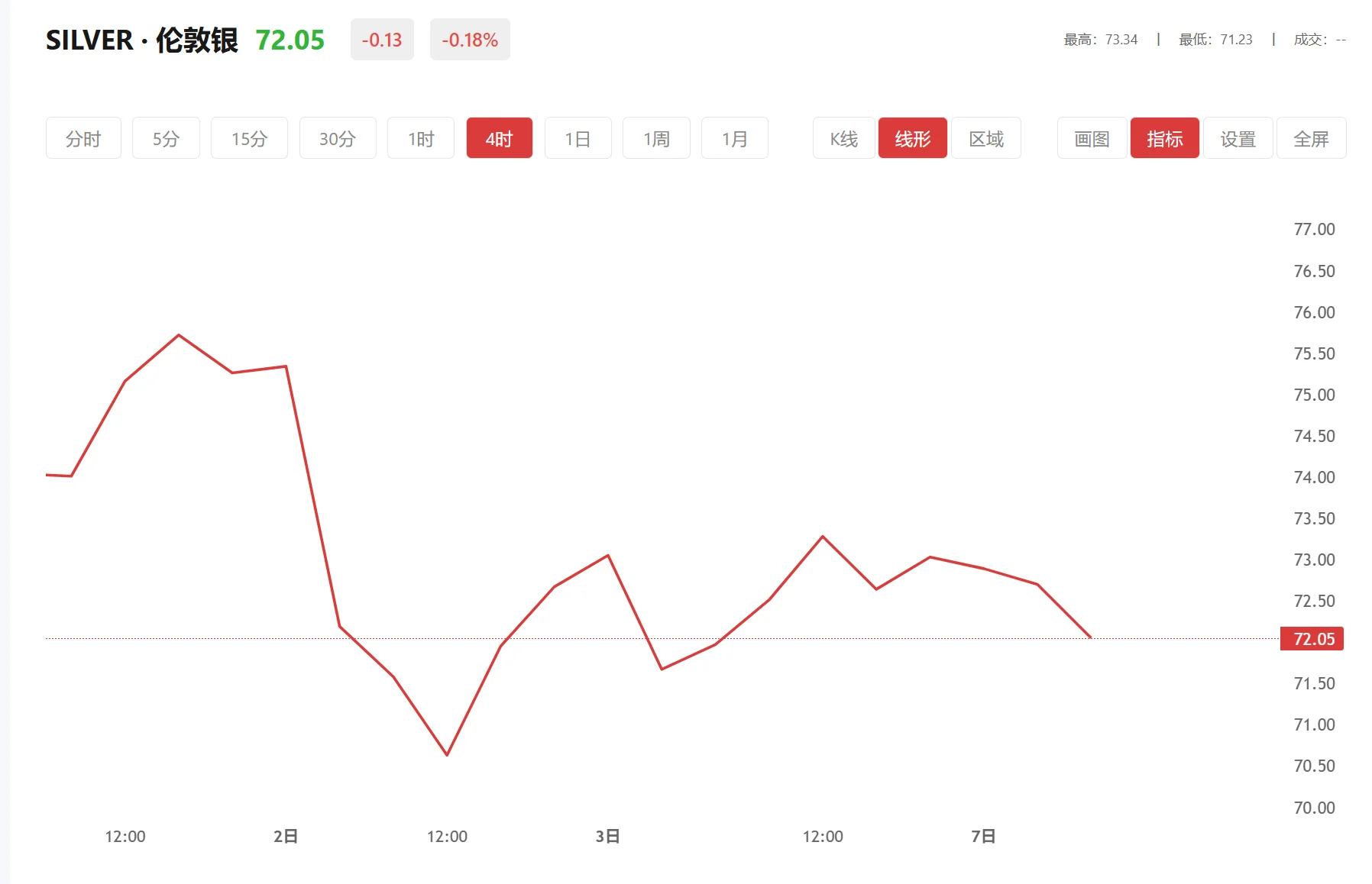 白银迎来涨停，2025年11月10日现货白银价格多少