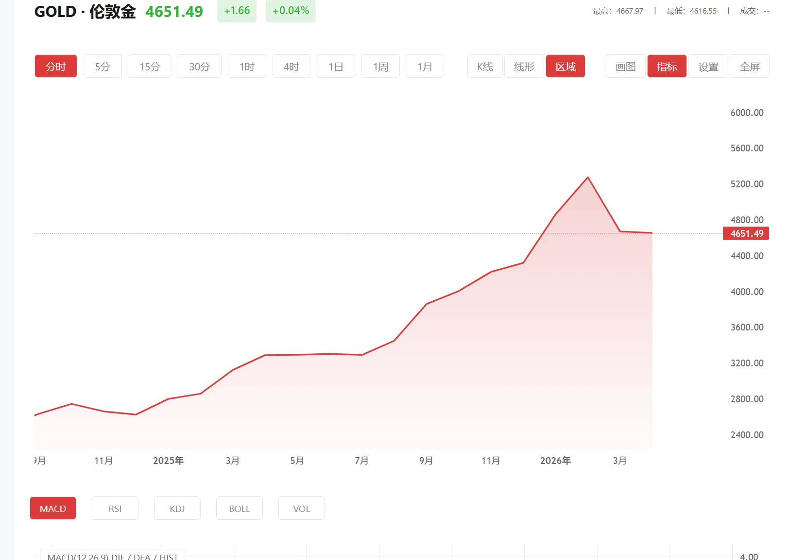 华信app