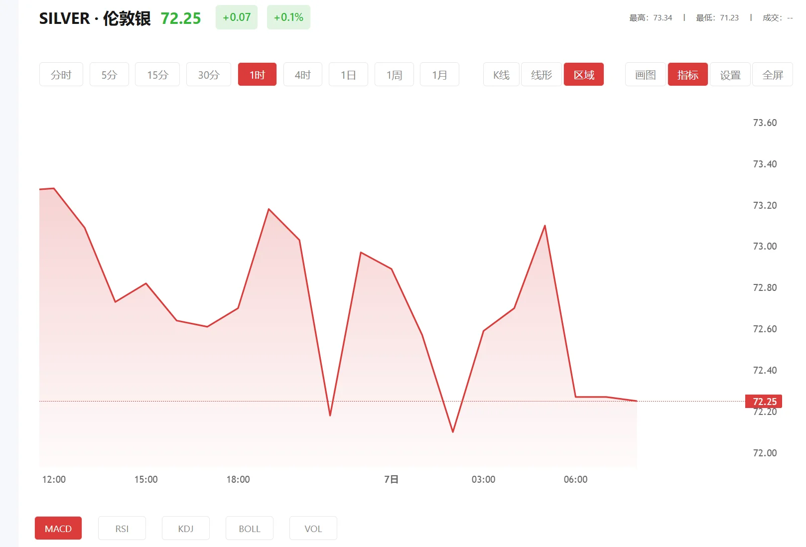 白银普通百姓如何买，2025年03月19日现货白银价格多少
