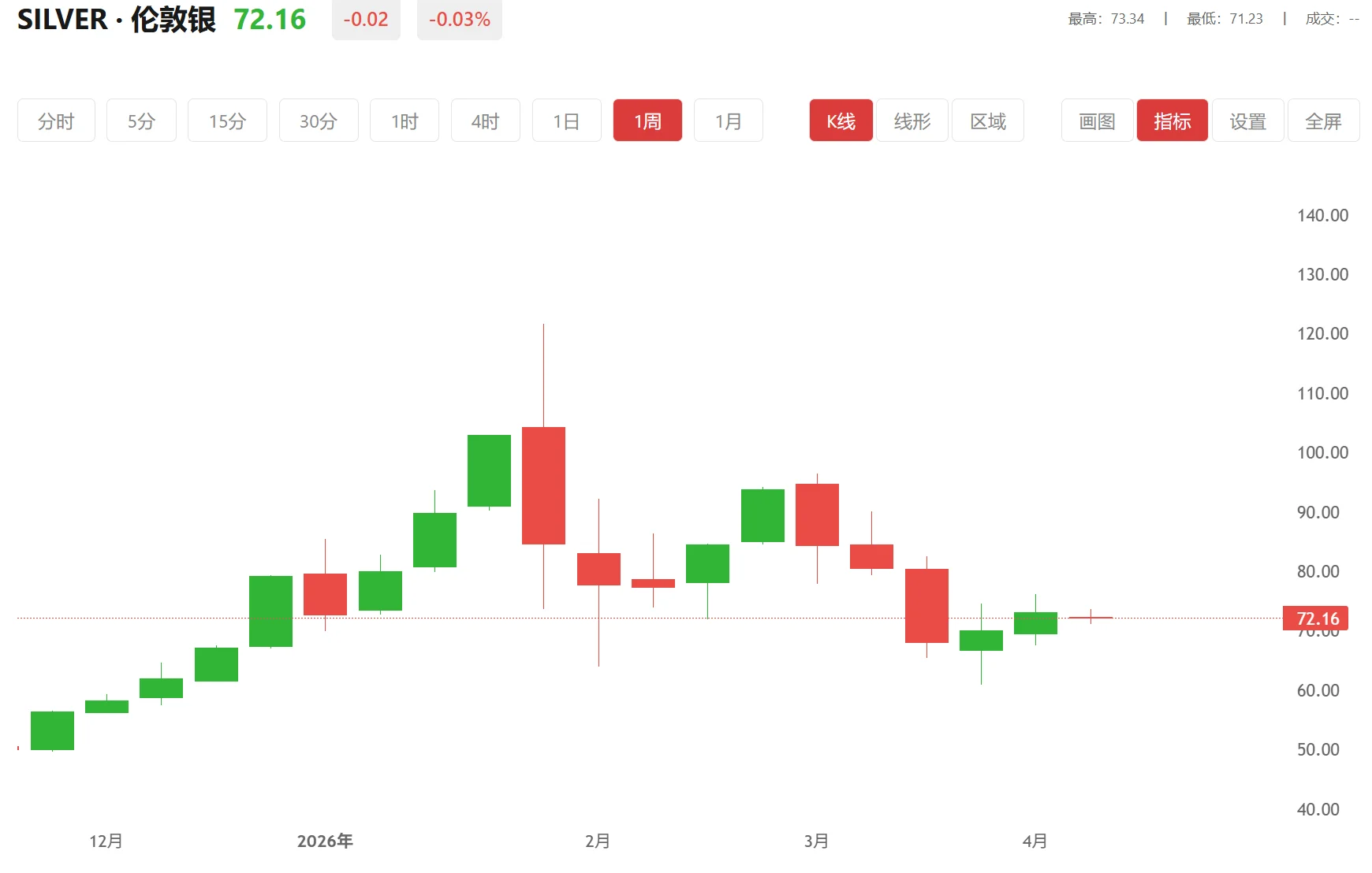 白银为什么会出现交割限制，2025年08月13日现货白银价格多少