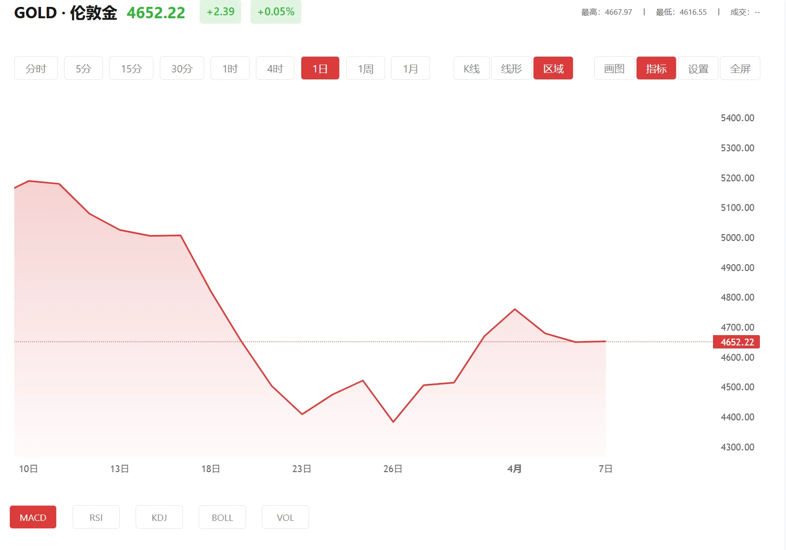 华信app