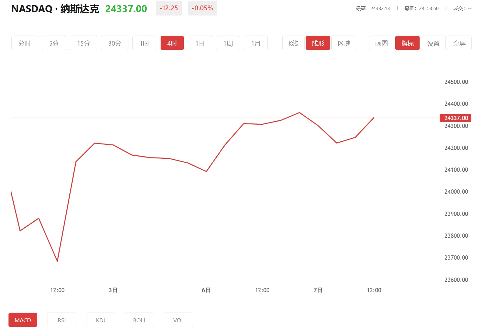 华信app