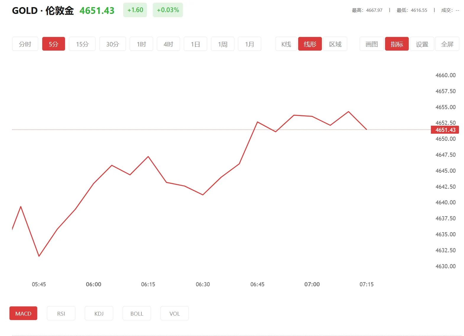 百度一下黄金实时行情，2025年05月14日现货黄金价格多少
