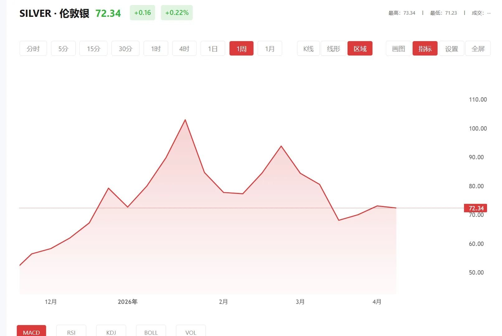 白银账户如何开户，2026年01月30日现货白银价格多少