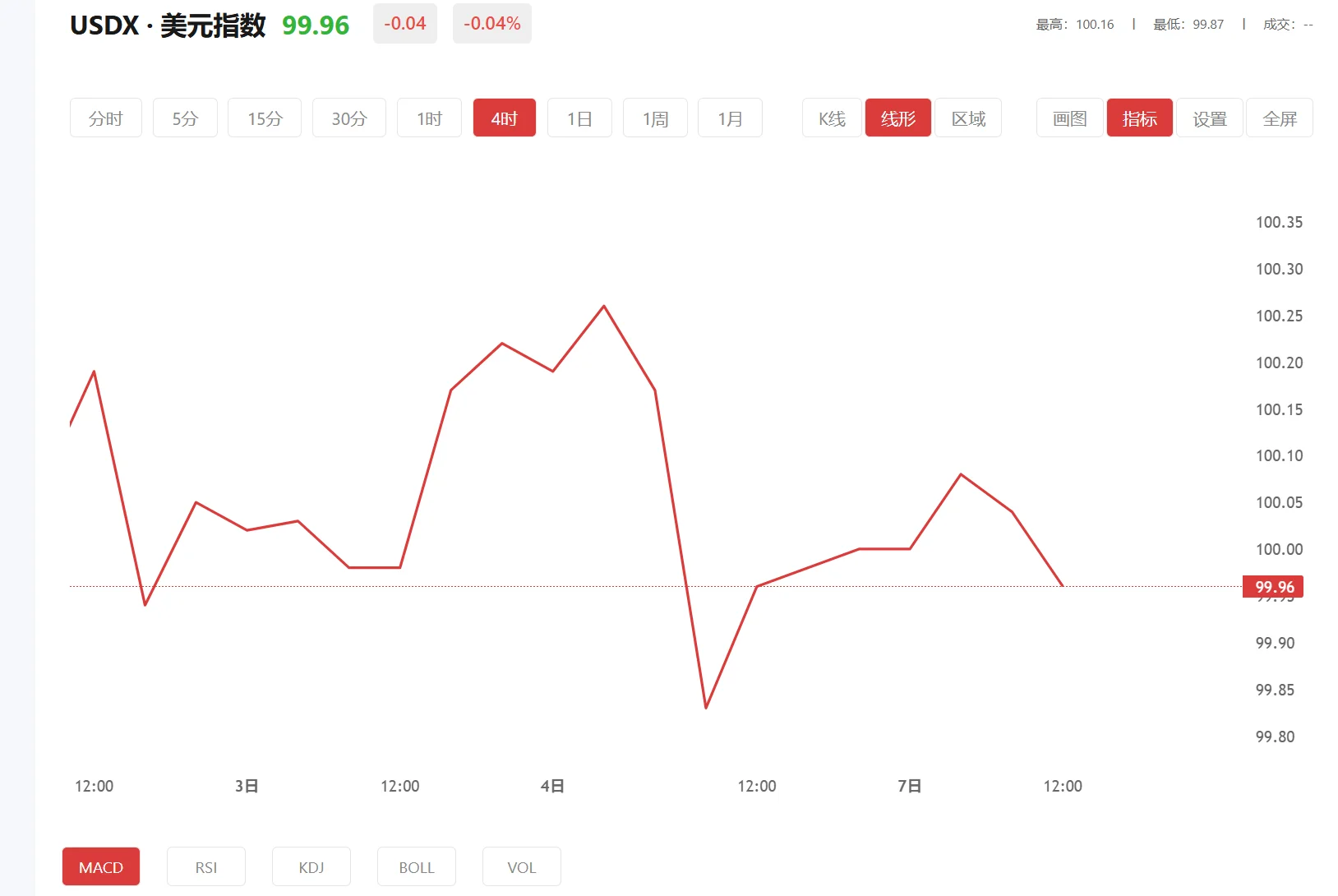 沪金连续今天下午咋不交易呢,2026年09月24日美元指数价格多少