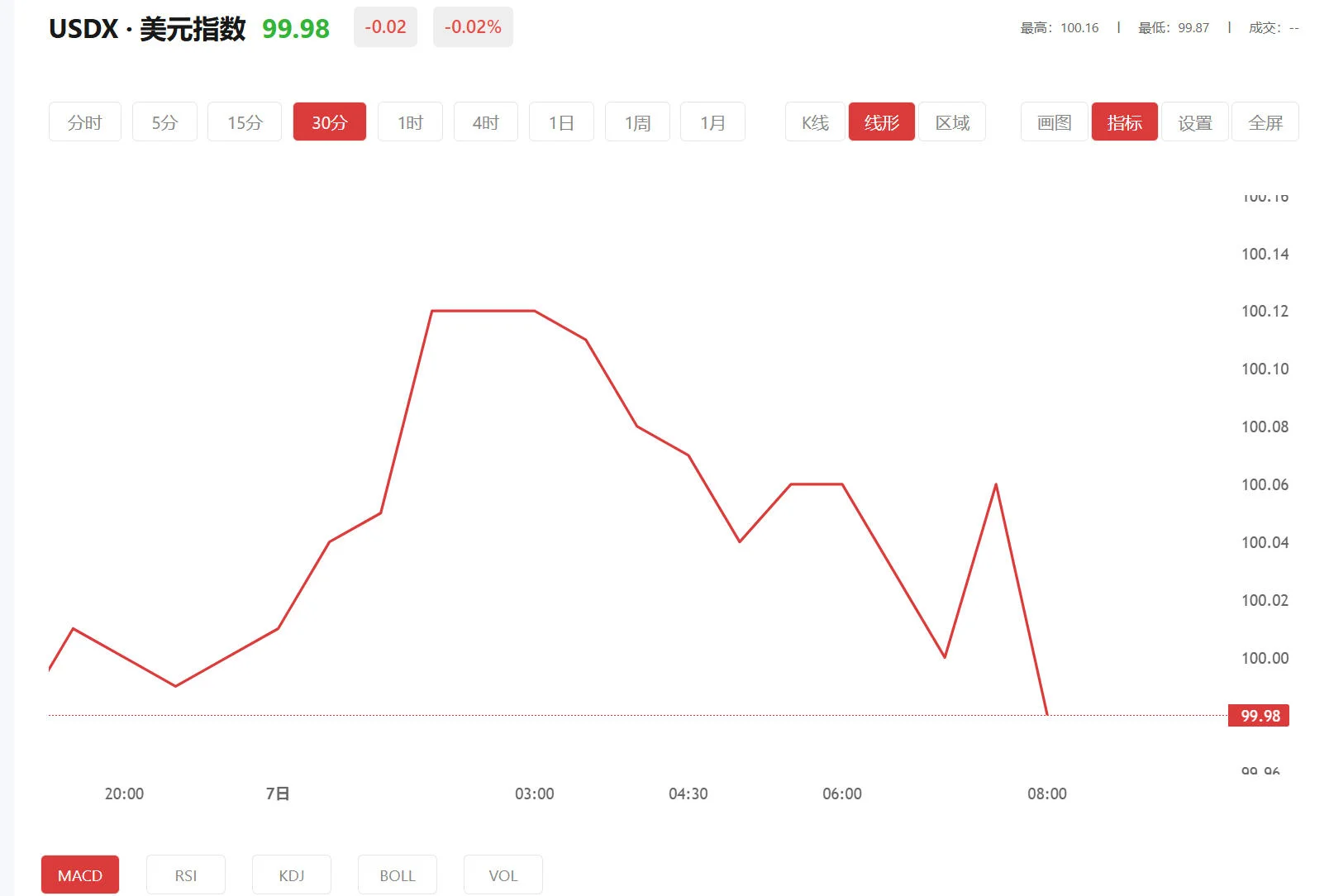 华信官网